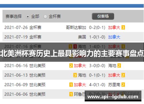 北美洲杯赛历史上最具影响力的主要赛事盘点