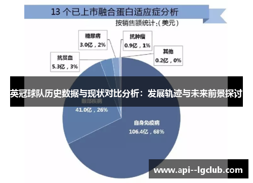 英冠球队历史数据与现状对比分析:发展轨迹与未来前景探讨 英冠球队历史数据与现状对比分析:发展轨迹与未来前景探讨