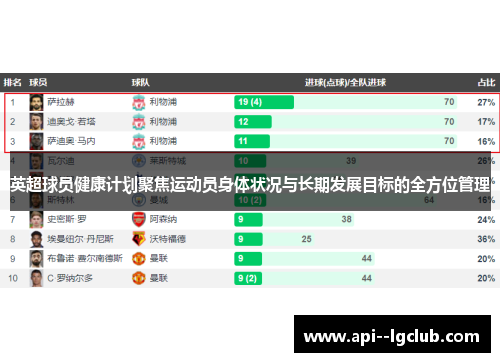 英超球员健康计划聚焦运动员身体状况与长期发展目标的全方位管理