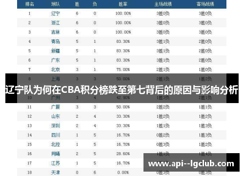 辽宁队为何在CBA积分榜跌至第七背后的原因与影响分析