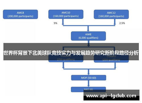 世界杯背景下北美球队竞技实力与发展趋势研究新阶段路径分析