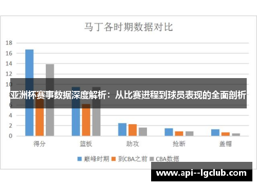 亚洲杯赛事数据深度解析:从比赛进程到球员表现的全面剖析 亚洲杯赛事数据深度解析:从比赛进程到球员表现的全面剖析