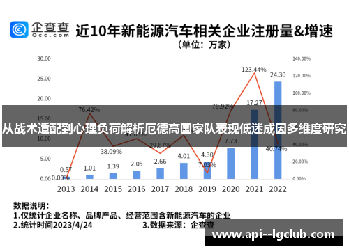 从战术适配到心理负荷解析厄德高国家队表现低迷成因多维度研究 从战术适配到心理负荷解析厄德高国家队表现低迷成因多维度研究