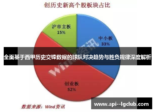 全面基于西甲历史交锋数据的球队对决趋势与胜负规律深度解析 全面基于西甲历史交锋数据的球队对决趋势与胜负规律深度解析