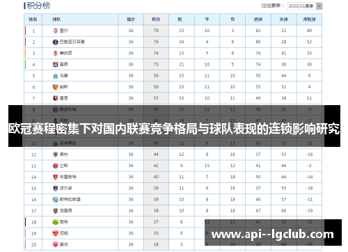 欧冠赛程密集下对国内联赛竞争格局与球队表现的连锁影响研究