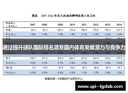 通过提升球队国际排名激发国内体育发展潜力与竞争力