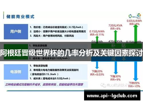 阿根廷晋级世界杯的几率分析及关键因素探讨