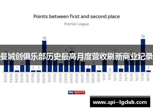曼城创俱乐部历史最高月度营收刷新商业纪录