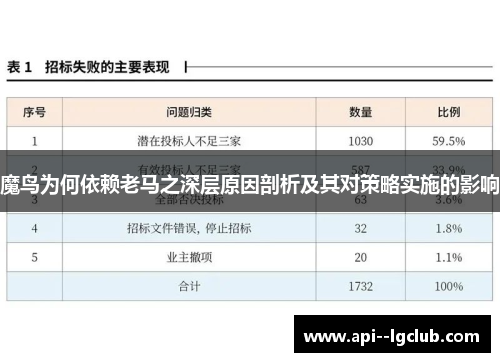 魔鸟为何依赖老马之深层原因剖析及其对策略实施的影响